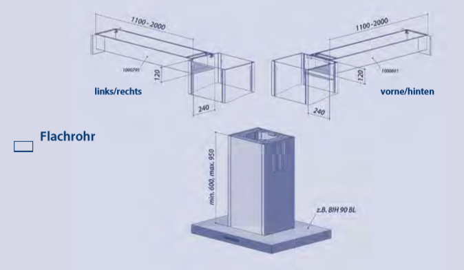 berbel seitlicher Ausgang - Flachrohr links/recht eckig kurz, bis 500 mm